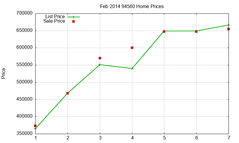 94560 Homes Just Sold 2014-02 94560 Homes Just Sold 2014-02