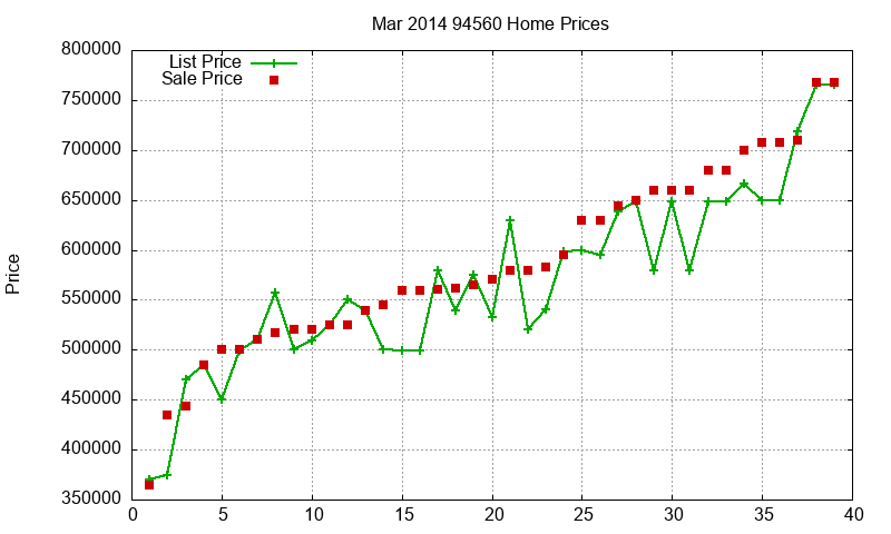 94560 Homes Just Sold 2014-03 94560 Homes Just Sold 2014-03