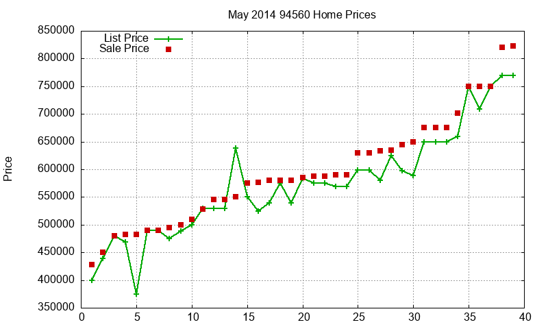 94560 Homes Just Sold 2014-05 94560 Homes Just Sold 2014-05