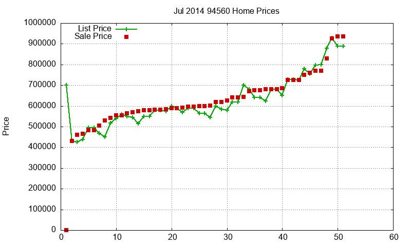 94560 Homes Just Sold 2014-07 94560 Homes Just Sold 2014-07