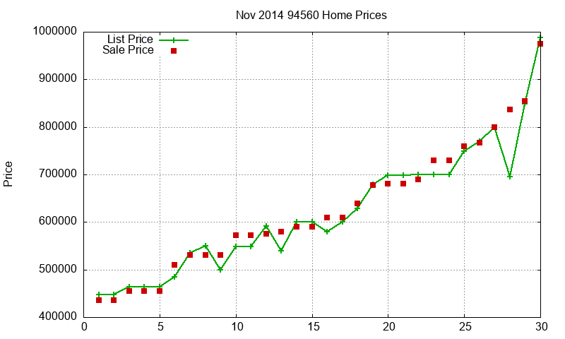 94560 Homes Just Sold 2014-11
