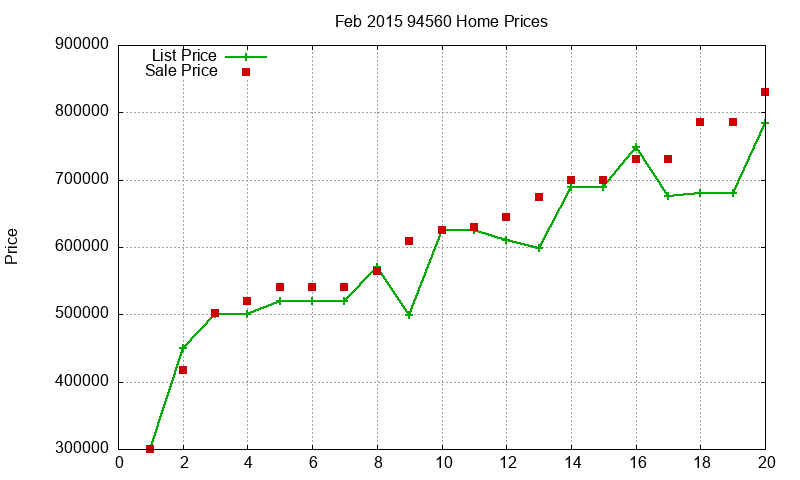 94560 Homes Just Sold 2015-02 94560 Homes Just Sold 2015-02