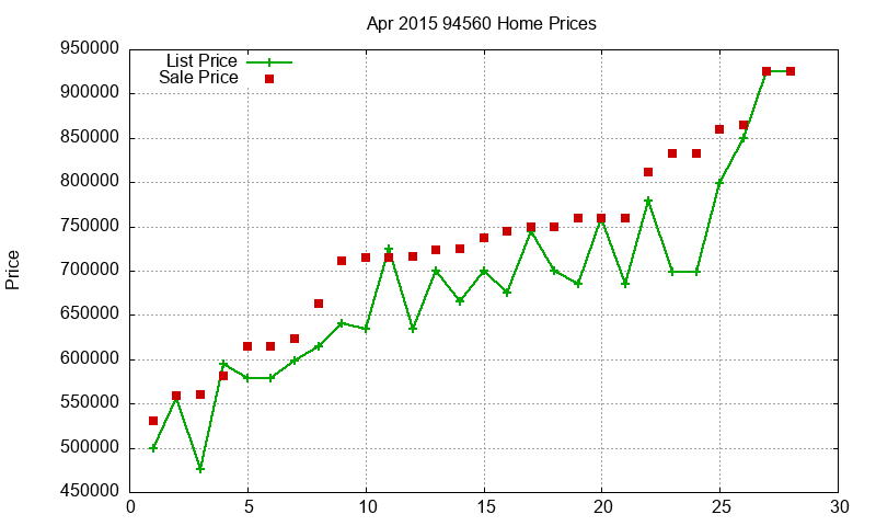 94560 Homes Just Sold 2015-04 94560 Homes Just Sold 2015-04
