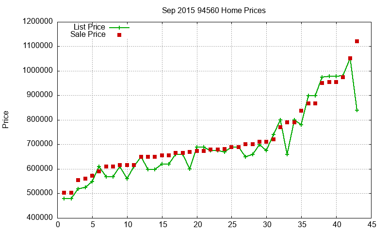 94560 Homes Just Sold 2015-09 94560 Homes Just Sold 2015-09