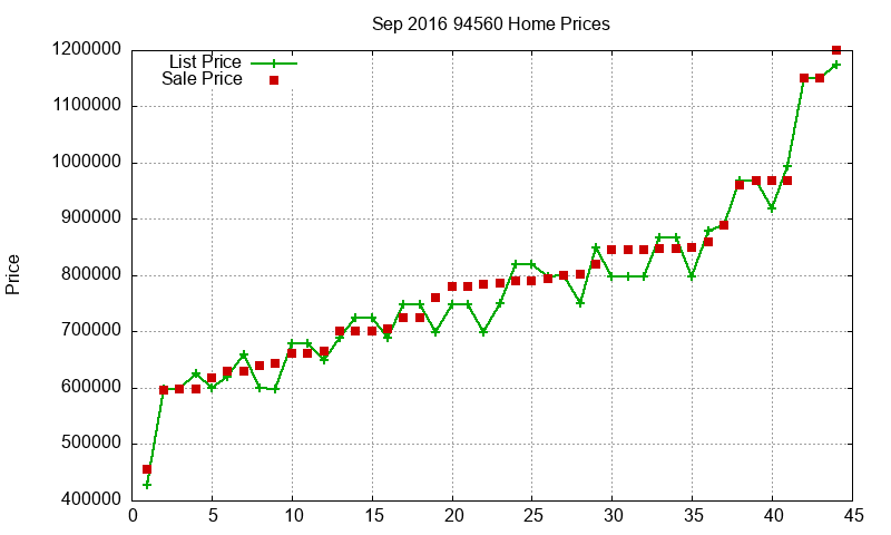 94560 Homes Just Sold 2016-09 94560 Homes Just Sold 2016-09