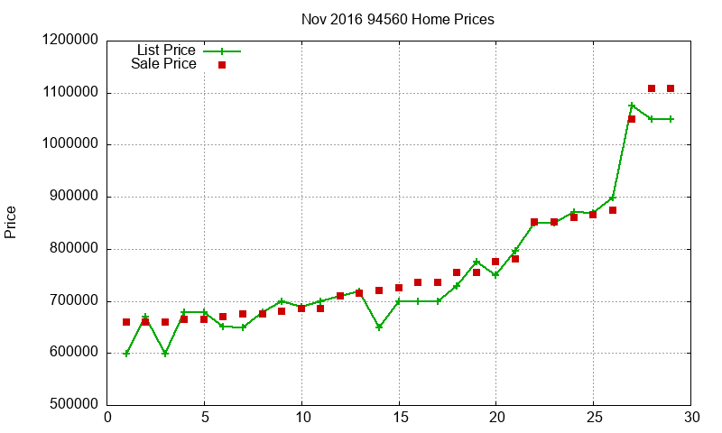 94560 Homes Just Sold 2016-11 94560 Homes Just Sold 2016-11