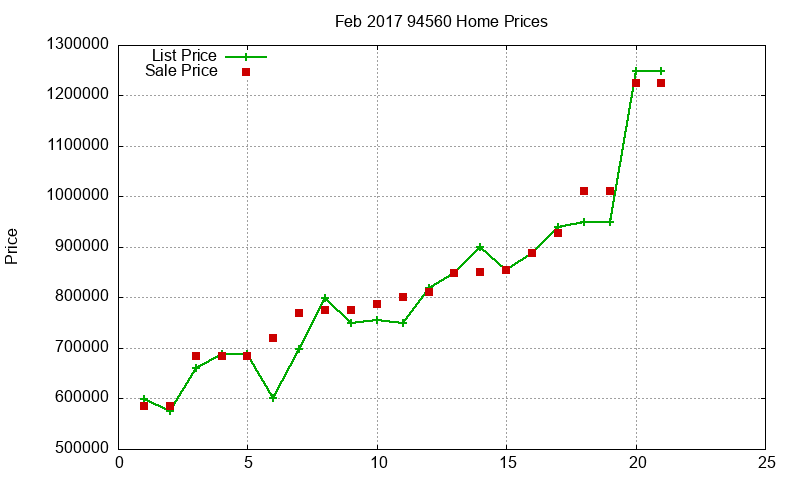 94560 Homes Just Sold 2017-02 94560 Homes Just Sold 2017-02