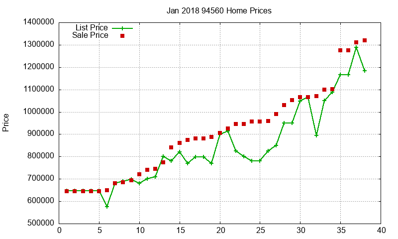 94560 Homes Just Sold 2018-01