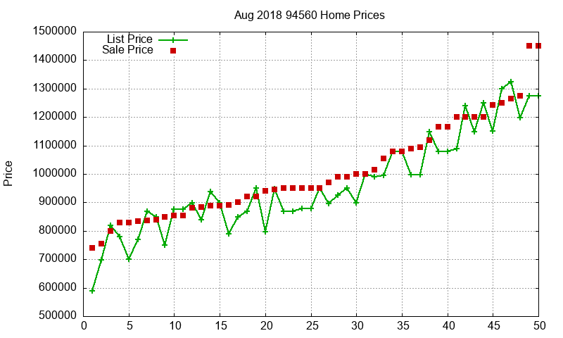 94560 Homes Just Sold 2018-08