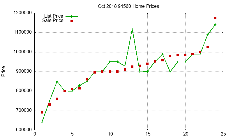 94560 Homes Just Sold 2018-10