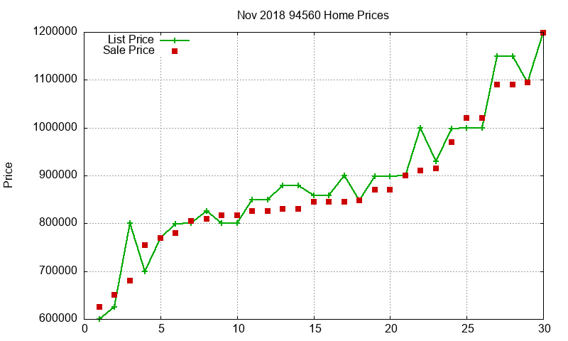 94560 Homes Just Sold 2018-11