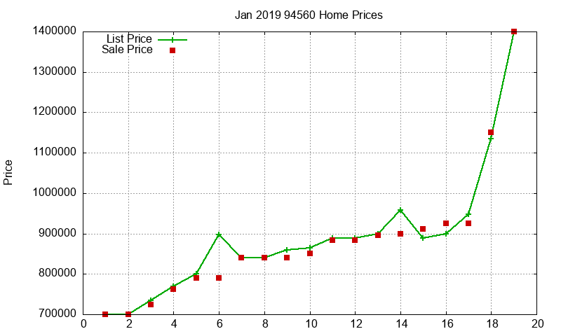 94560 Homes Just Sold 2019-01 94560 Homes Just Sold 2019-01