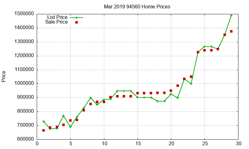 94560 Homes Just Sold 2019-03 94560 Homes Just Sold 2019-03