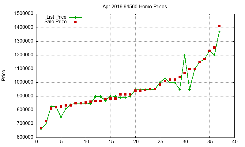 94560 Homes Just Sold 2019-04 94560 Homes Just Sold 2019-04
