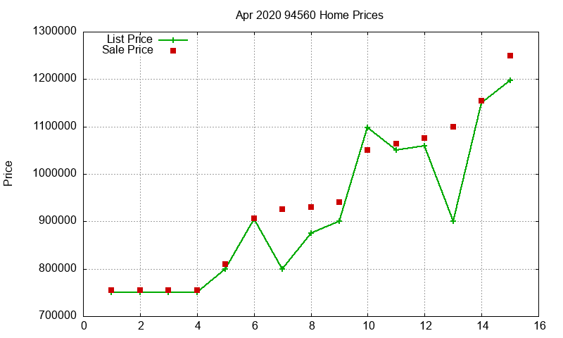 94560 Homes Just Sold 2020-04 94560 Homes Just Sold 2020-04