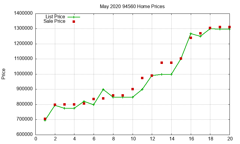 94560 Homes Just Sold 2020-05 94560 Homes Just Sold 2020-05