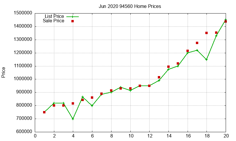 94560 Homes Just Sold 2020-06 94560 Homes Just Sold 2020-06