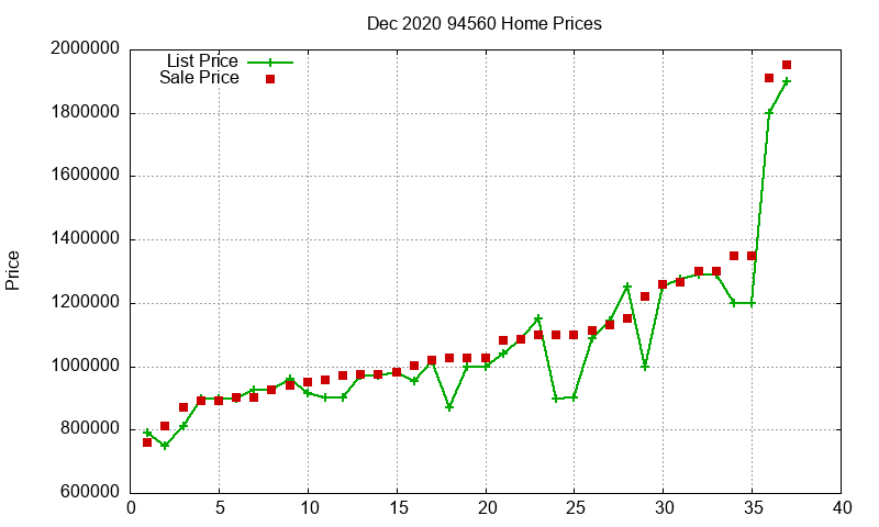 94560 Homes Just Sold 2020-12 94560 Homes Just Sold 2020-12