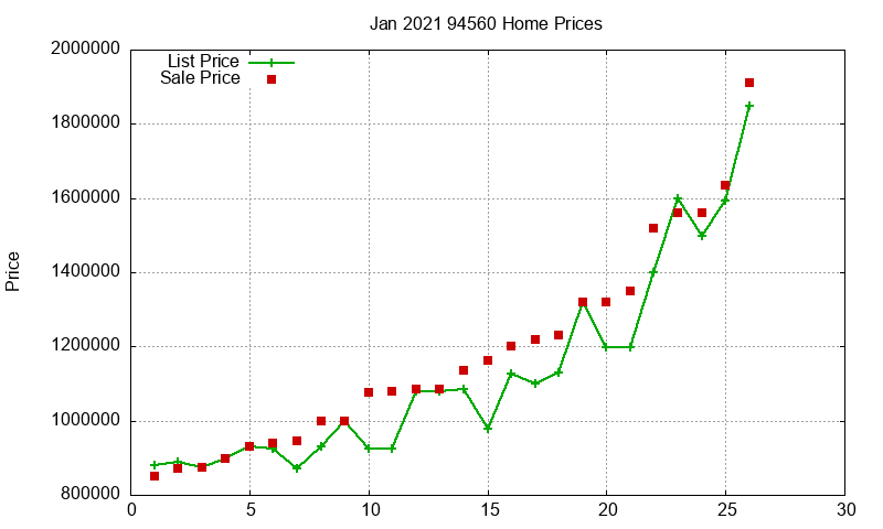 94560 Homes Just Sold 2021-01