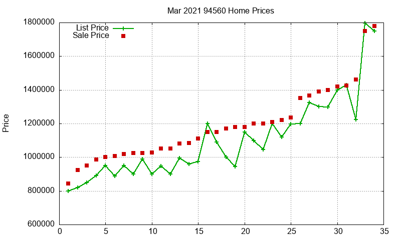 94560 Homes Just Sold 2021-03 94560 Homes Just Sold 2021-03