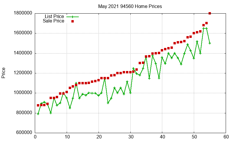 94560 Homes Just Sold 2021-05 94560 Homes Just Sold 2021-05