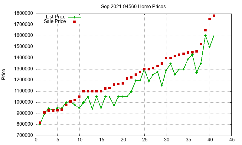 94560 Homes Just Sold 2021-09 94560 Homes Just Sold 2021-09