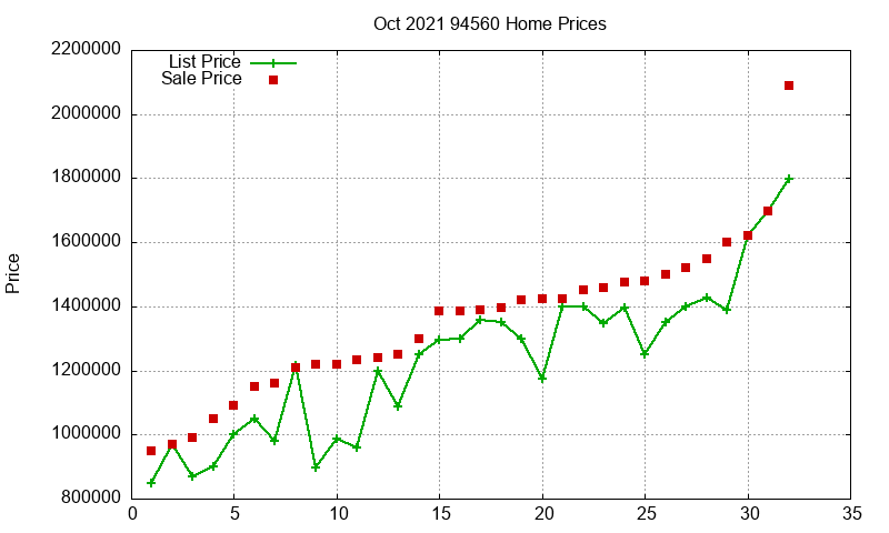 94560 Homes Just Sold 2021-10 94560 Homes Just Sold 2021-10