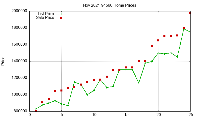 94560 Homes Just Sold 2021-11 94560 Homes Just Sold 2021-11