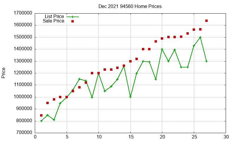 94560 Homes Just Sold 2021-12 94560 Homes Just Sold 2021-12