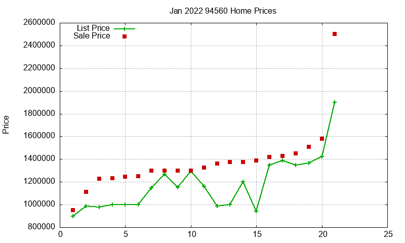 94560 Homes Just Sold 2022-01