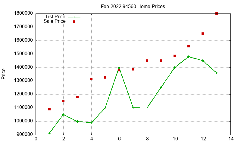 94560 Homes Just Sold 2022-02 94560 Homes Just Sold 2022-02
