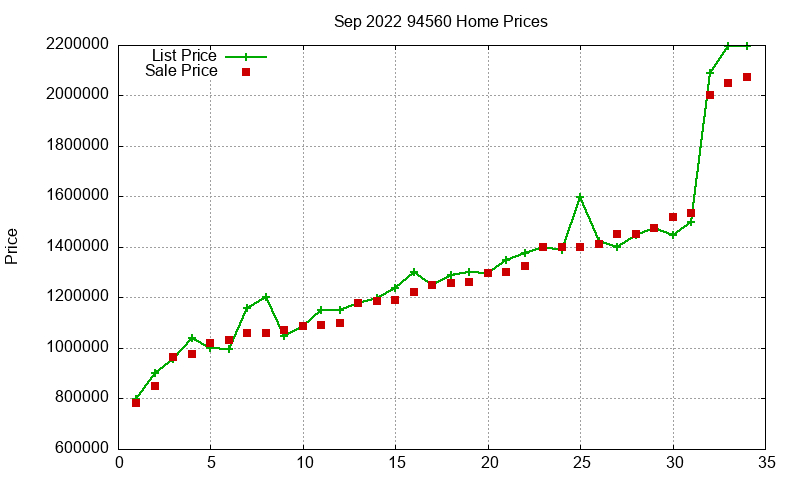 94560 Homes Just Sold 2022-09 94560 Homes Just Sold 2022-09
