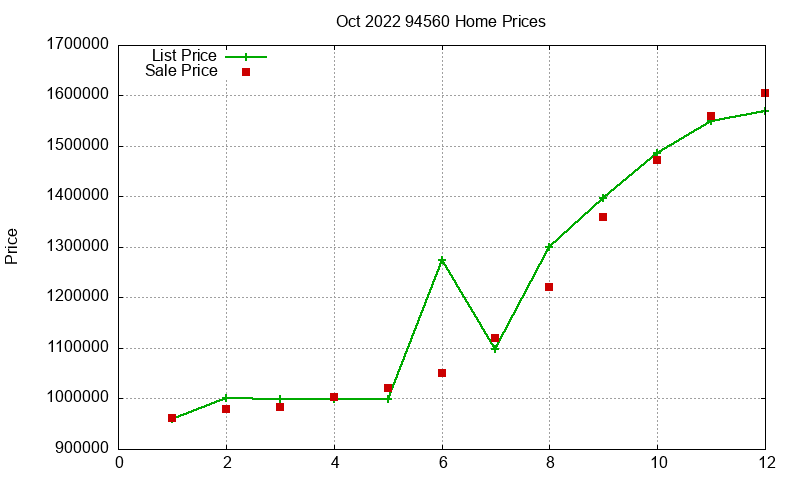 94560 Homes Just Sold 2022-10 94560 Homes Just Sold 2022-10