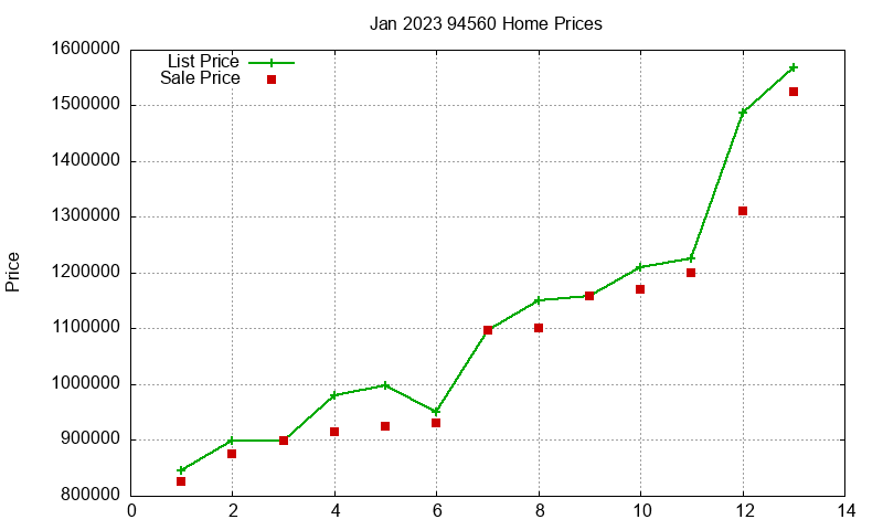 94560 Homes Just Sold 2023-01 94560 Homes Just Sold 2023-01