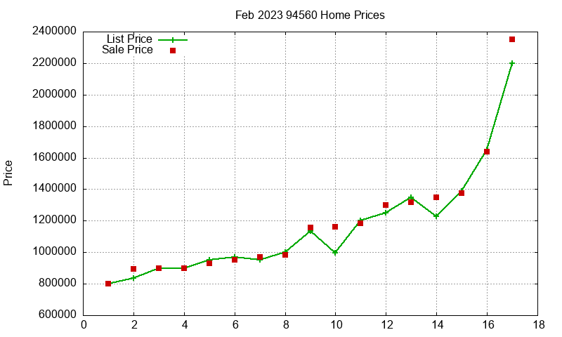 94560 Homes Just Sold 2023-02 94560 Homes Just Sold 2023-02