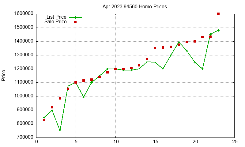 94560 Homes Just Sold 2023-04 94560 Homes Just Sold 2023-04
