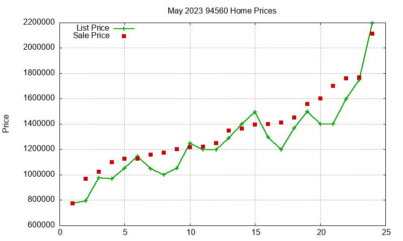 94560 Homes Just Sold 2023-05