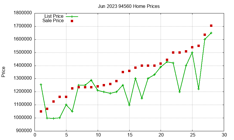94560 Homes Just Sold 2023-06 94560 Homes Just Sold 2023-06