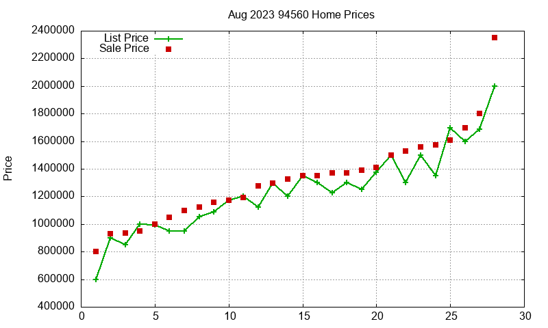 94560 Homes Just Sold 2023-08 94560 Homes Just Sold 2023-08
