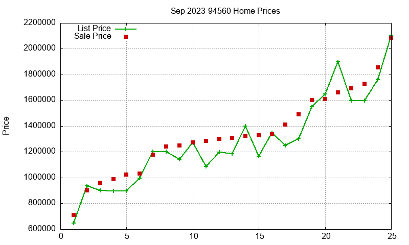 94560 Homes Just Sold 2023-09 94560 Homes Just Sold 2023-09