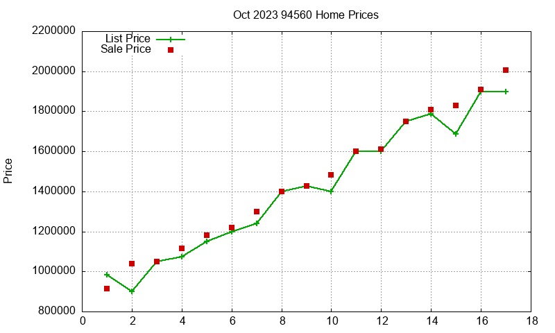 94560 Homes Just Sold 2023-10