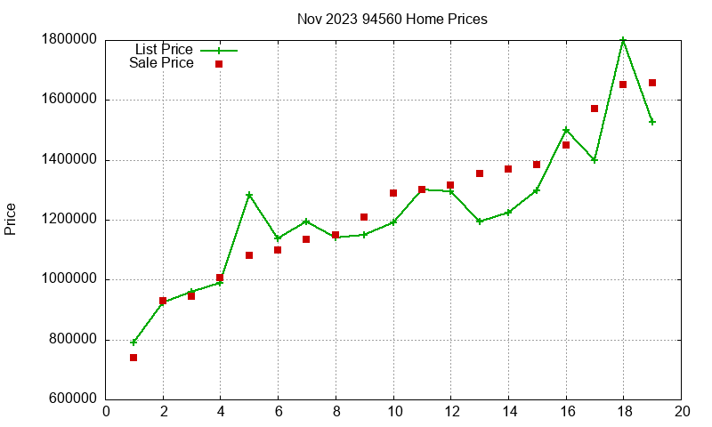 94560 Homes Just Sold 2023-11 94560 Homes Just Sold 2023-11
