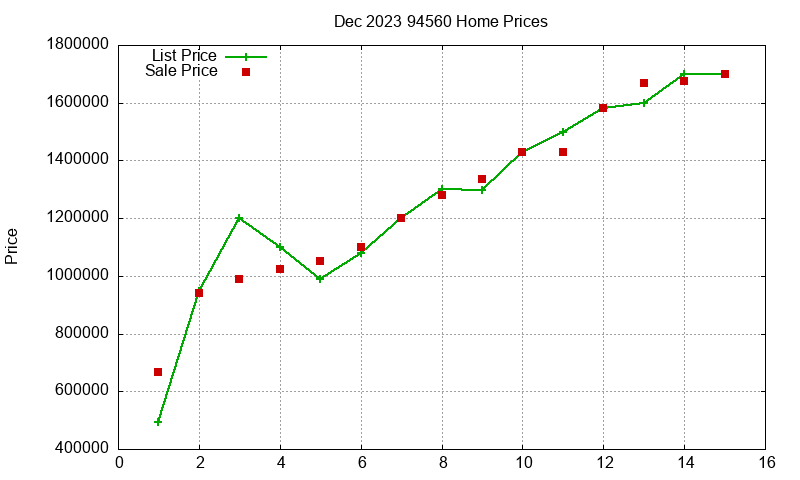 94560 Homes Just Sold 2023-12 94560 Homes Just Sold 2023-12