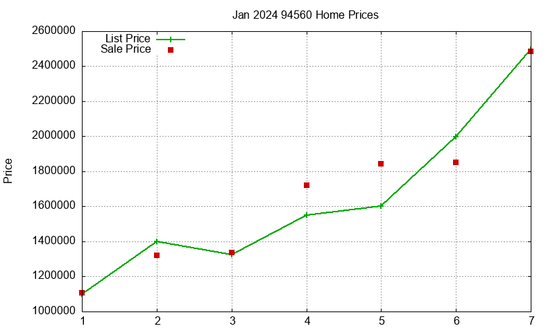 94560 Homes Just Sold 2024-01 94560 Homes Just Sold 2024-01