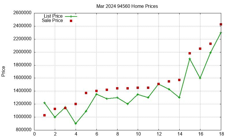 94560 Homes Just Sold 2024-03 94560 Homes Just Sold 2024-03
