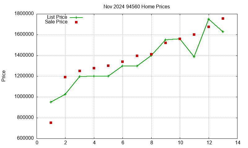 94560 Homes Just Sold 2024-11