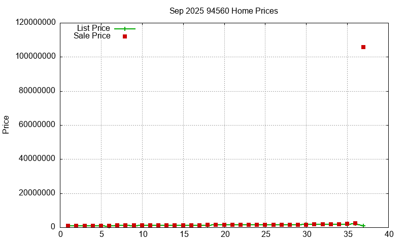 94560 Homes Just Sold 2025-09