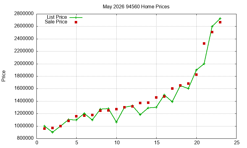 94560 Homes Just Sold 2026-05