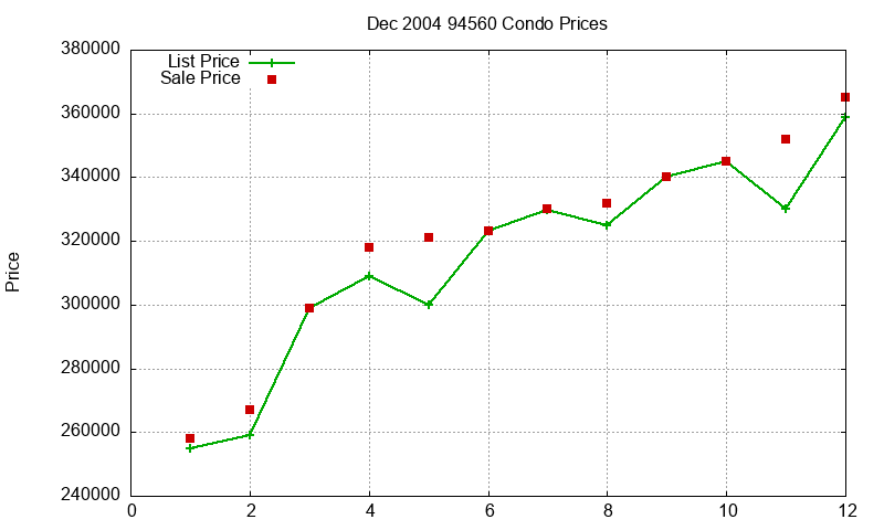 94560 Condos Just Sold 2004-12 94560 Condos Just Sold 2004-12