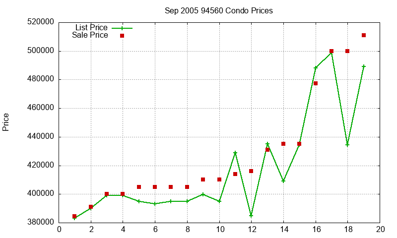 94560 Condos Just Sold 2005-09 94560 Condos Just Sold 2005-09